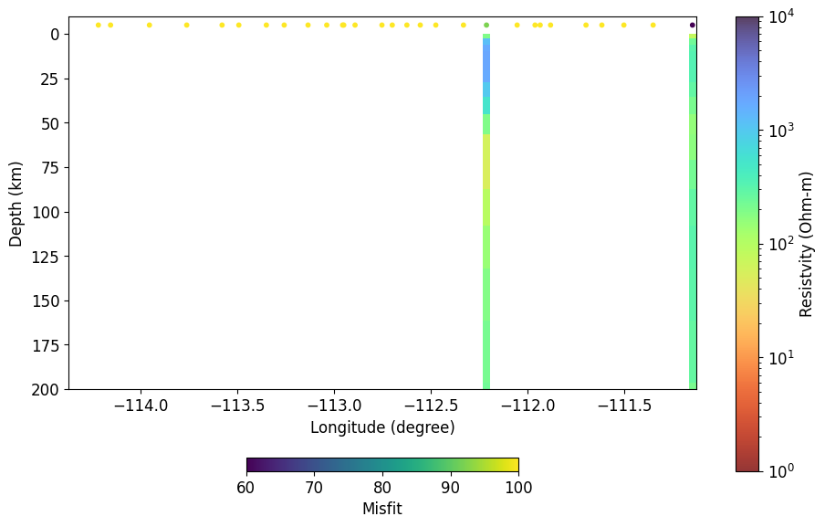 <Figure size 1000x600 with 3 Axes>