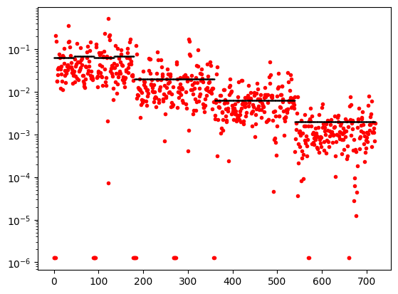 <Figure size 640x480 with 1 Axes>