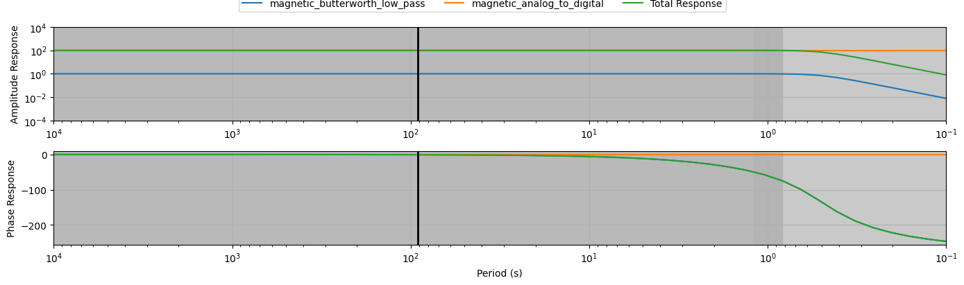 <Figure size 1400x400 with 2 Axes>