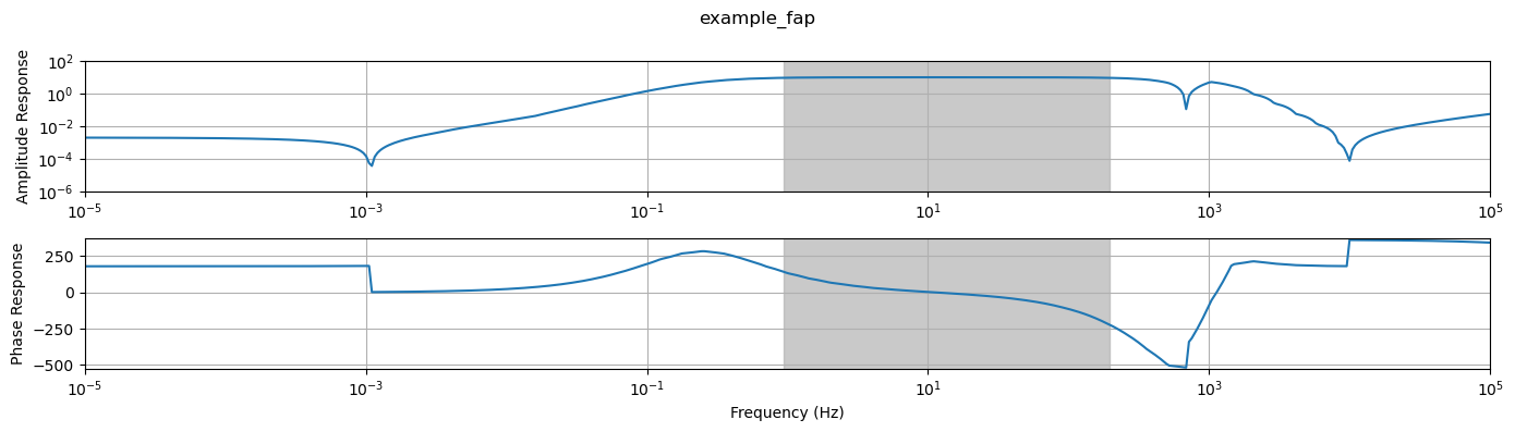 <Figure size 1400x400 with 2 Axes>