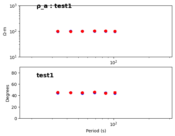 <Figure size 640x480 with 2 Axes>