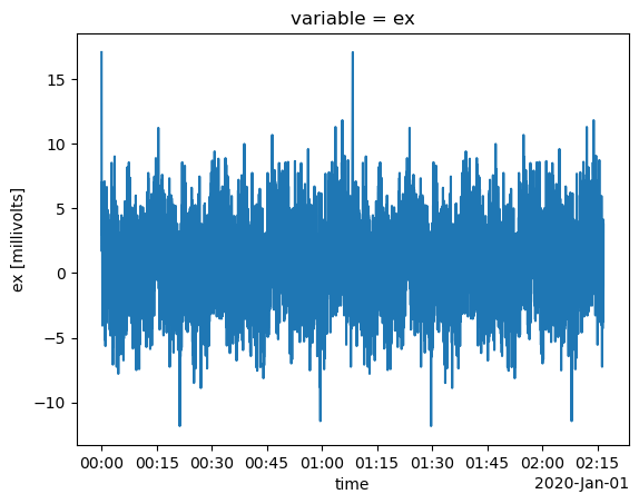 <Figure size 640x480 with 1 Axes>
