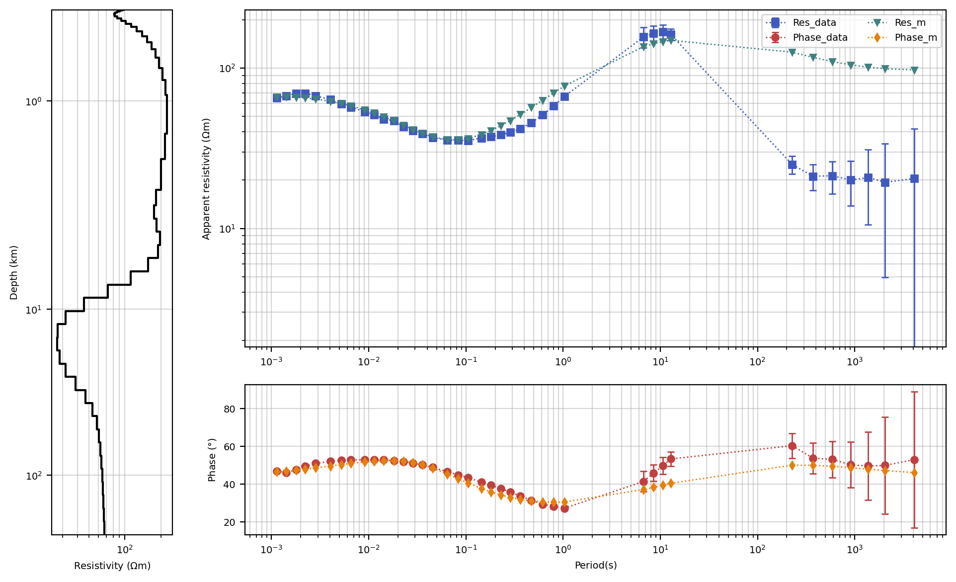 <Figure size 2000x1200 with 3 Axes>