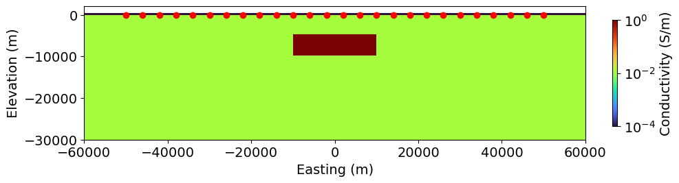 <Figure size 1000x1000 with 2 Axes>