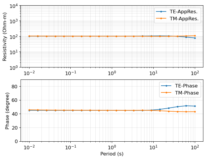 <Figure size 800x600 with 2 Axes>