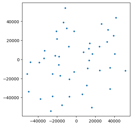 <Figure size 500x500 with 1 Axes>