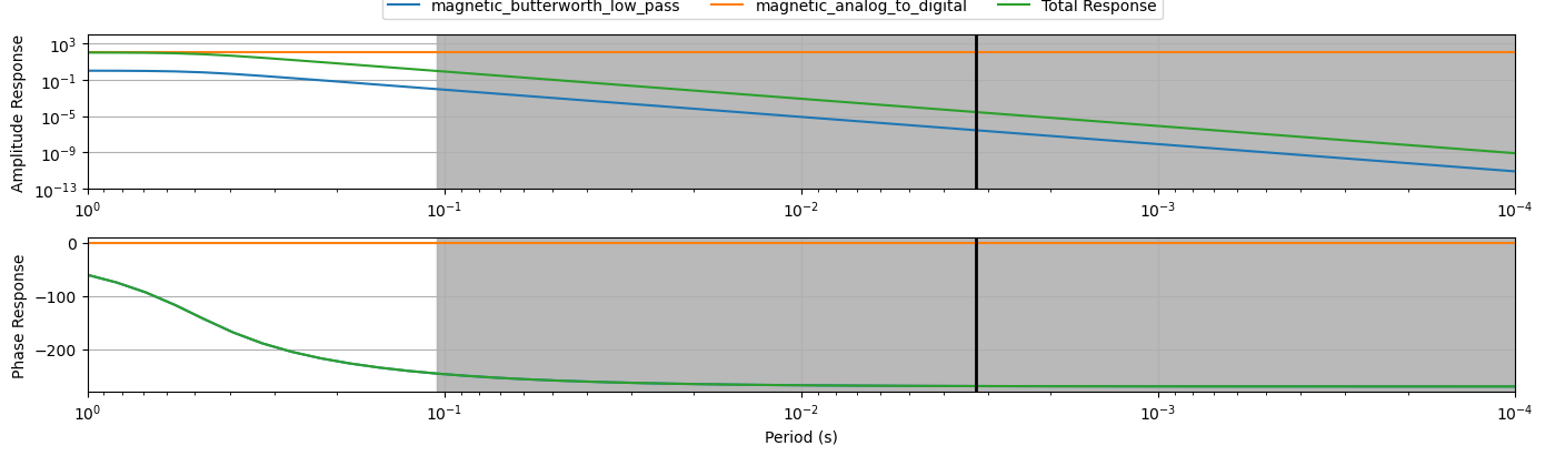 <Figure size 1400x400 with 2 Axes>