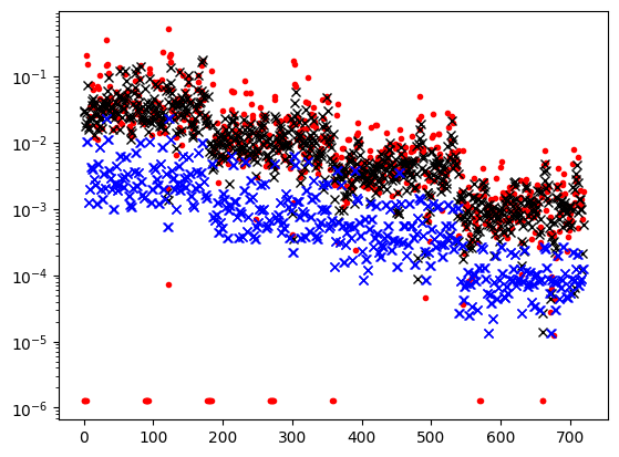 <Figure size 640x480 with 1 Axes>