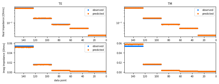 <Figure size 1000x300 with 4 Axes>