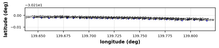 <Figure size 960x720 with 1 Axes>