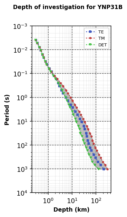 <Figure size 960x720 with 1 Axes>