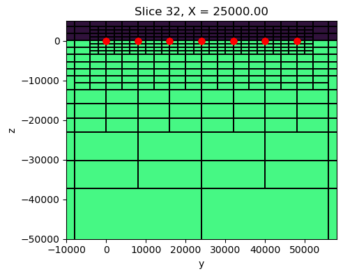 <Figure size 500x500 with 1 Axes>