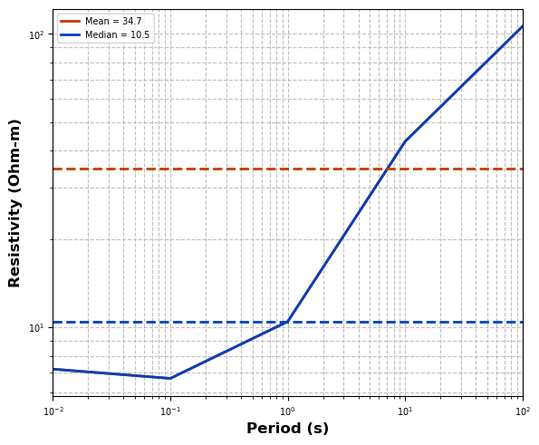 <Figure size 640x480 with 1 Axes>