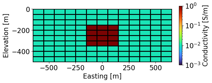 <Figure size 640x480 with 2 Axes>