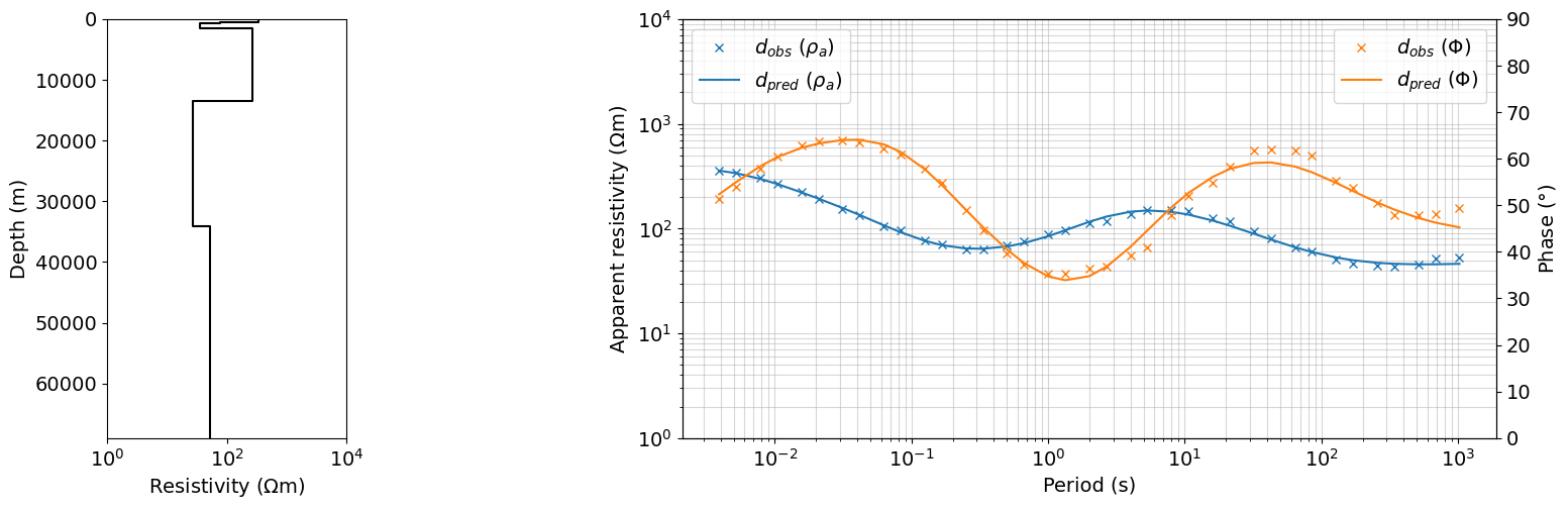 <Figure size 1600x500 with 3 Axes>