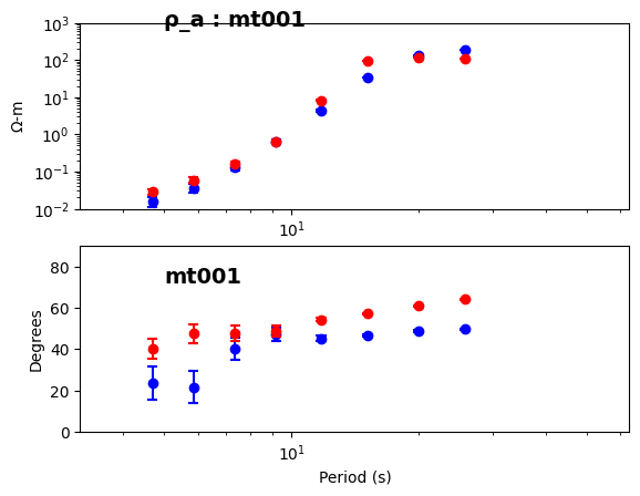 <Figure size 640x480 with 2 Axes>