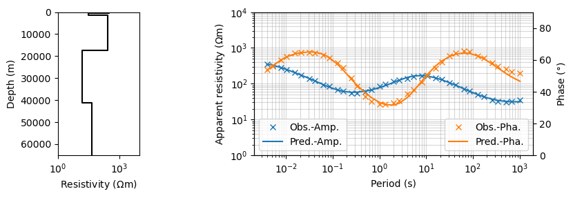 <Figure size 800x250 with 3 Axes>