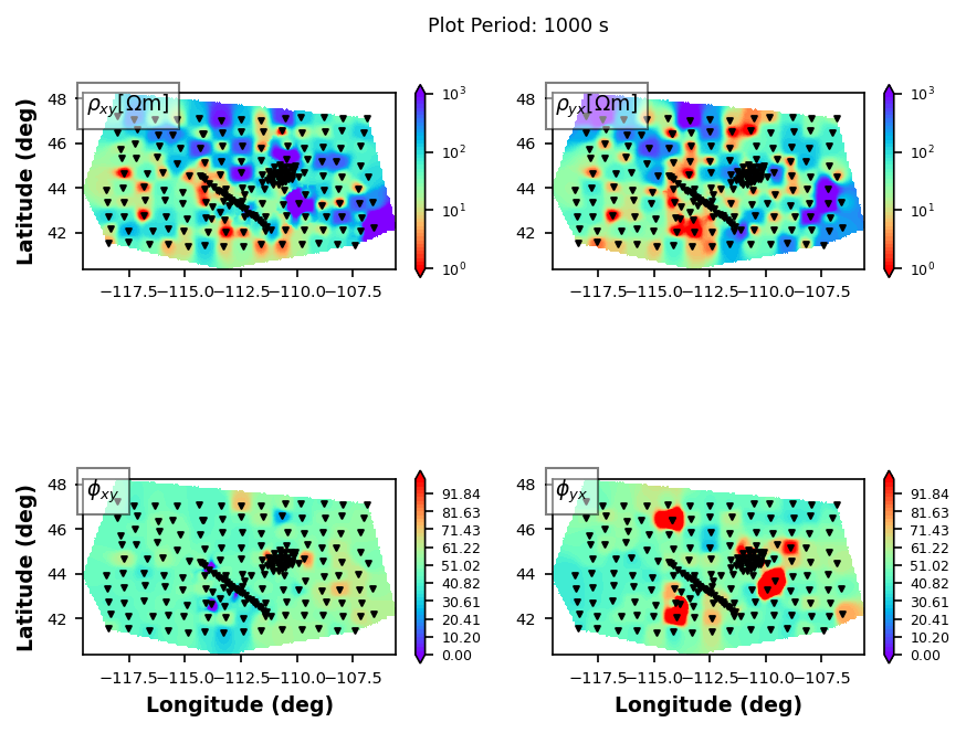 <Figure size 960x720 with 8 Axes>