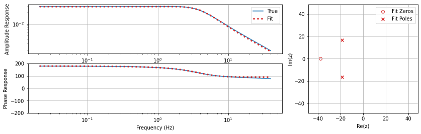 <Figure size 1008x288 with 3 Axes>