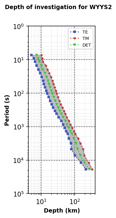 <Figure size 960x720 with 1 Axes>
