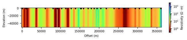 <Figure size 640x480 with 2 Axes>