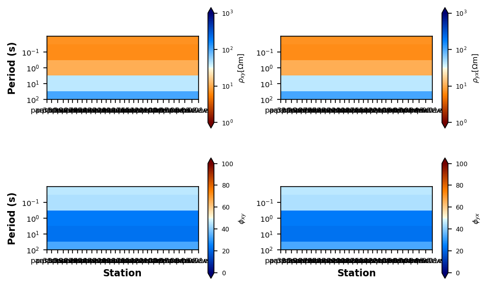 <Figure size 960x720 with 8 Axes>
