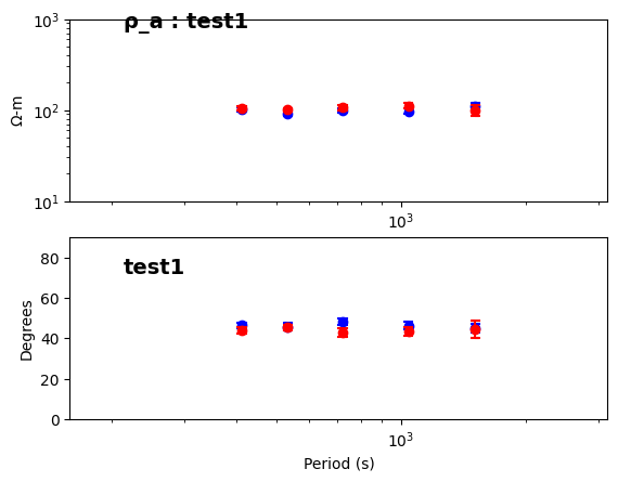 <Figure size 640x480 with 2 Axes>