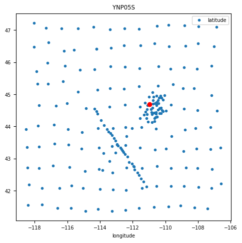 <Figure size 500x500 with 1 Axes>