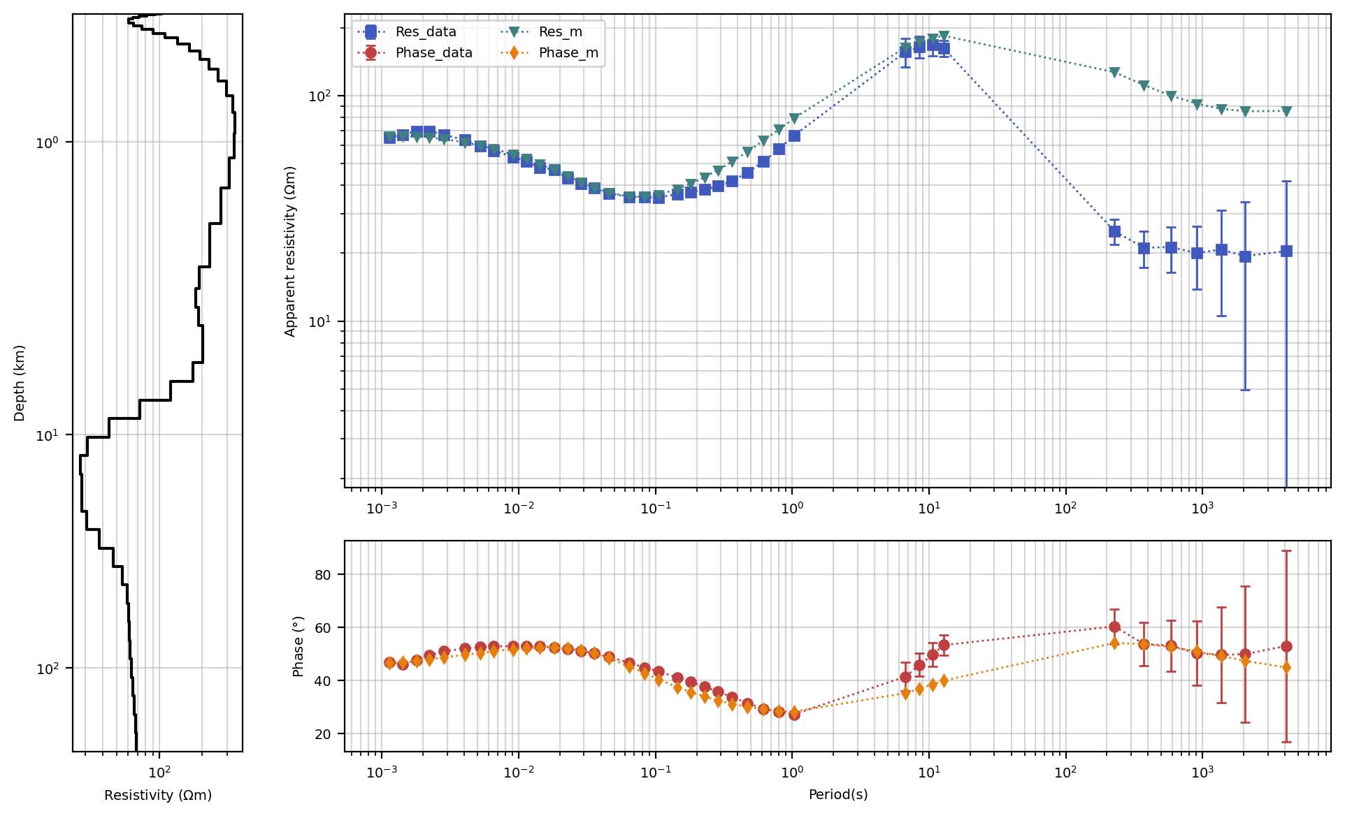 <Figure size 2000x1200 with 3 Axes>