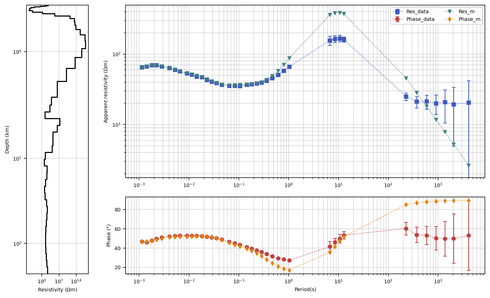 <Figure size 2000x1200 with 3 Axes>