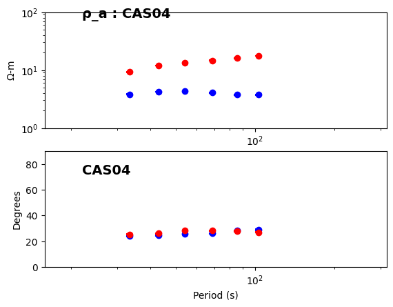 <Figure size 640x480 with 2 Axes>