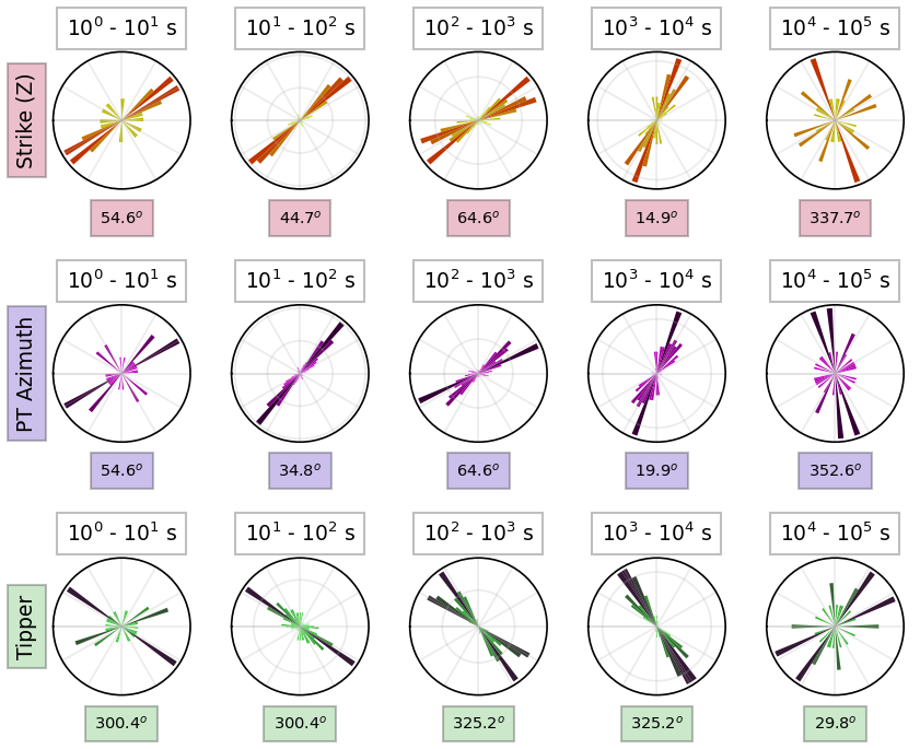 <Figure size 960x720 with 15 Axes>