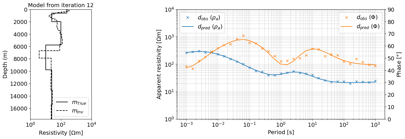 <Figure size 1600x500 with 3 Axes>