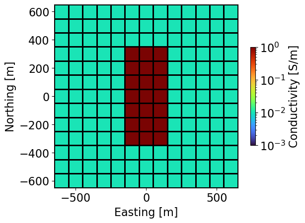 <Figure size 640x480 with 2 Axes>