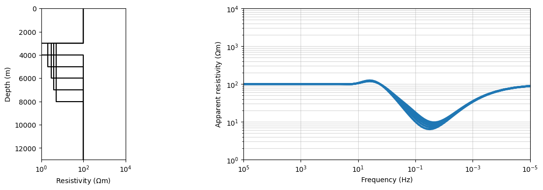 <Figure size 1280x400 with 2 Axes>