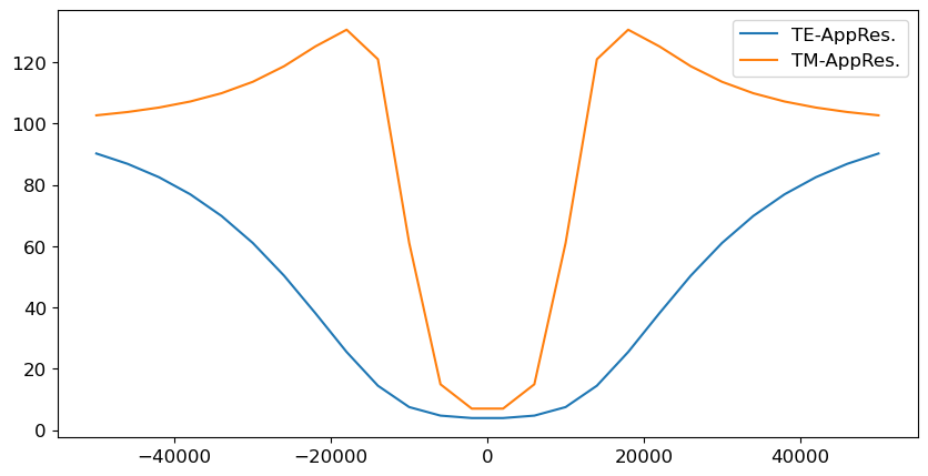 <Figure size 1000x500 with 1 Axes>