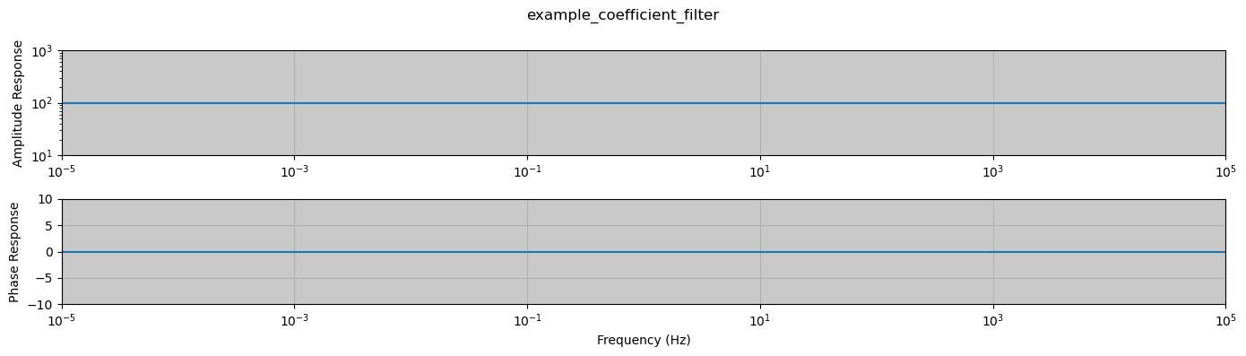 <Figure size 1400x400 with 2 Axes>