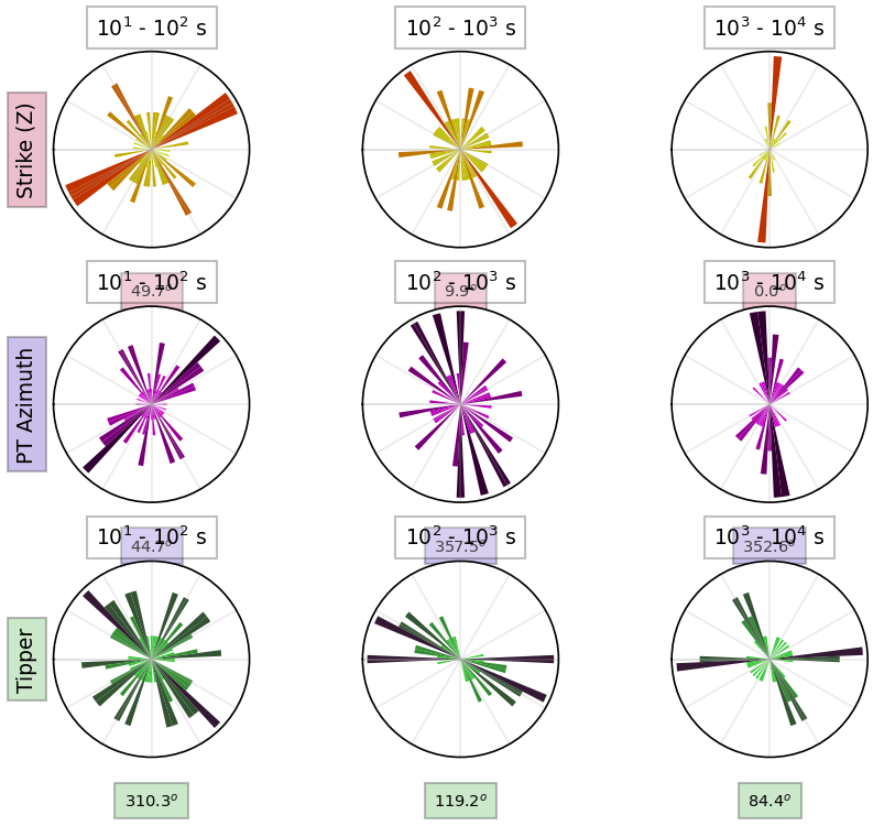 <Figure size 960x720 with 9 Axes>