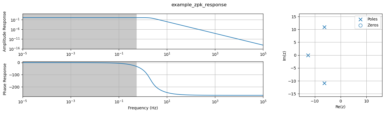 <Figure size 1400x400 with 3 Axes>