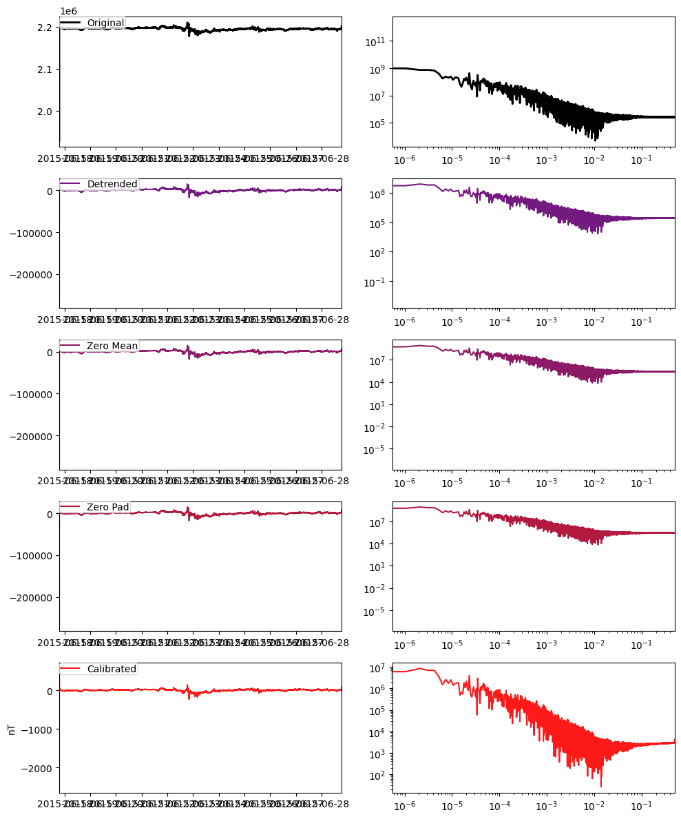 <Figure size 1000x1200 with 10 Axes>