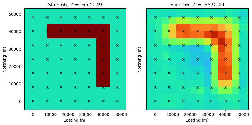 <Figure size 1000x500 with 2 Axes>