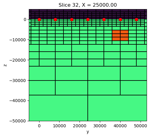 <Figure size 500x500 with 1 Axes>
