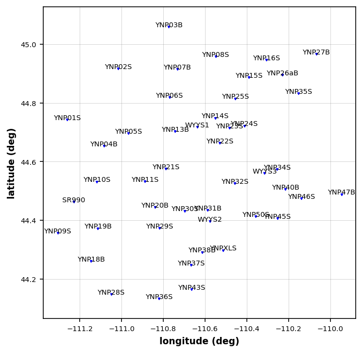 <Figure size 960x720 with 1 Axes>