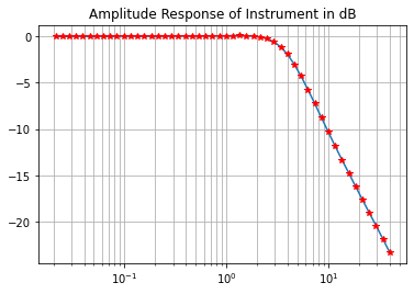 <Figure size 432x288 with 1 Axes>