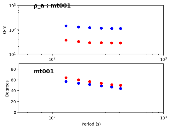 <Figure size 640x480 with 2 Axes>