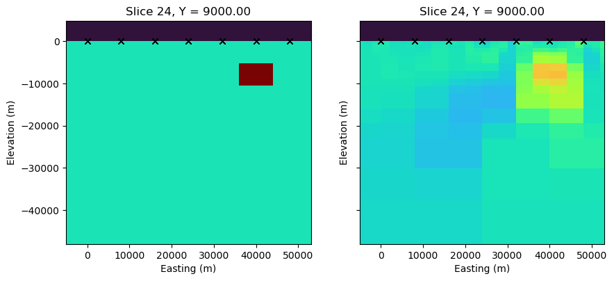 <Figure size 1000x500 with 2 Axes>