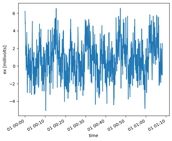 <Figure size 640x480 with 1 Axes>