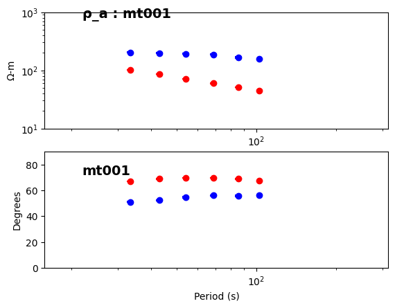 <Figure size 640x480 with 2 Axes>