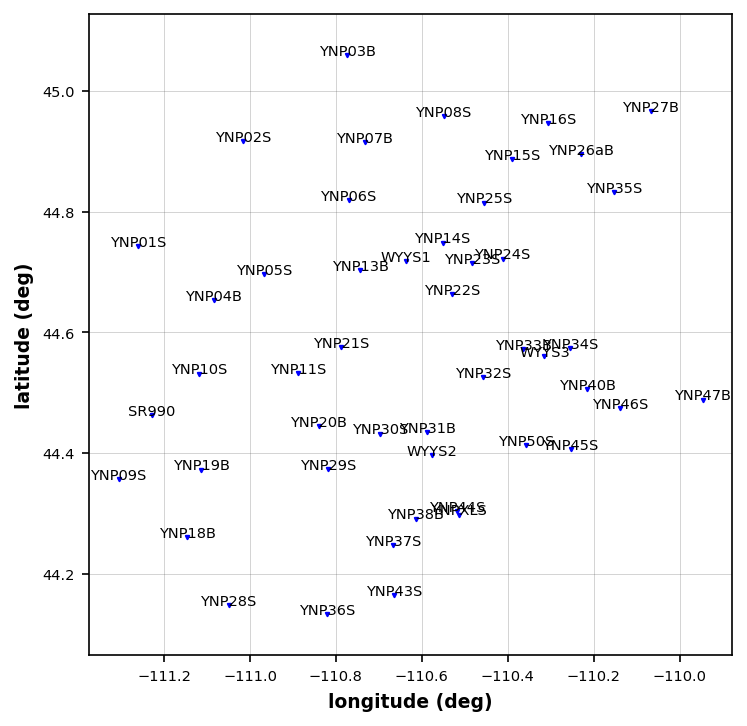 <Figure size 960x720 with 1 Axes>