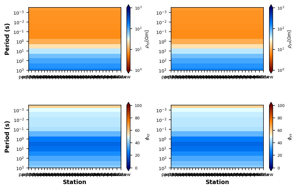 <Figure size 960x720 with 8 Axes>